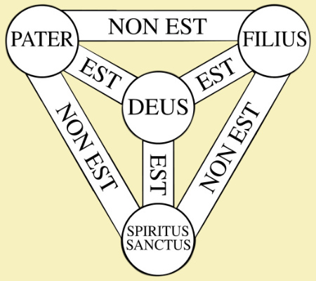 Shield of the Trinity in Latin